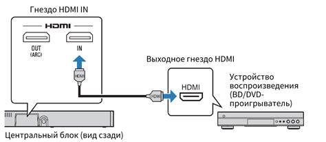 Подключите телевизор TCL к другому устройству через HDMI-кабель