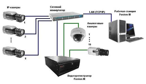 Подробная инструкция по отключению камер видеонаблюдения