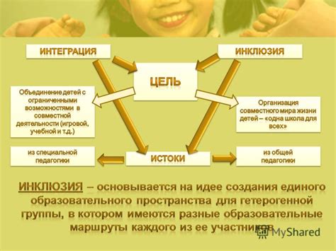 Подходы к реализации инклюзии и интеграции