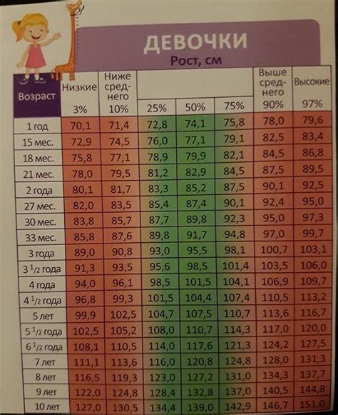 Позволительные возрастные границы для роста шерсти