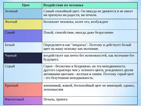 Позитивное влияние свечей на психику хозяина
