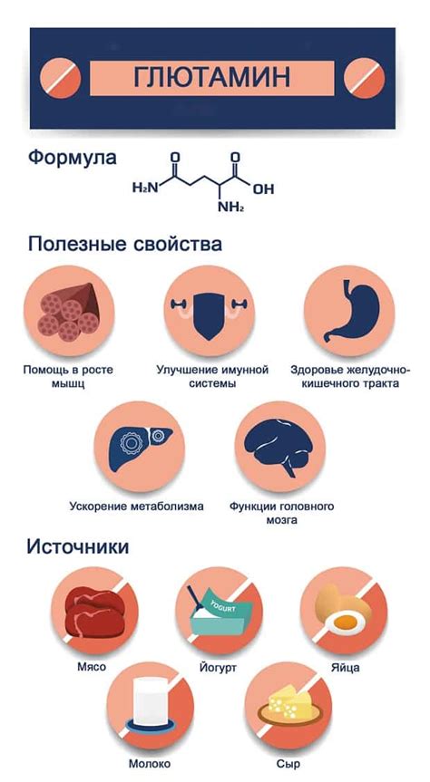 Позитивные эффекты комбинированного приема аргинина и глютамина