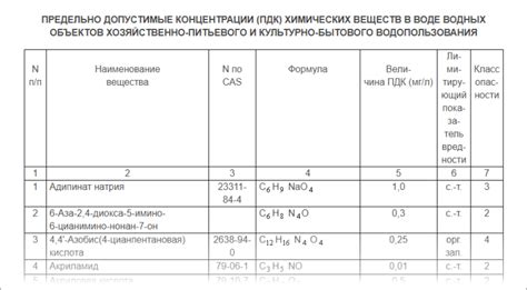 Познакомьтесь с информацией о наличии вредных веществ в жидком стекле при нагревании