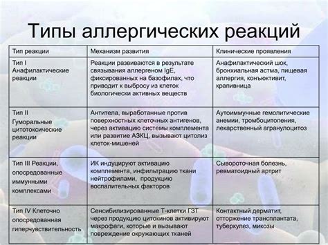 Полисорб и супрастин в лечении аллергических реакций