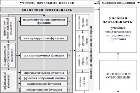 Получение оценочной ориентации