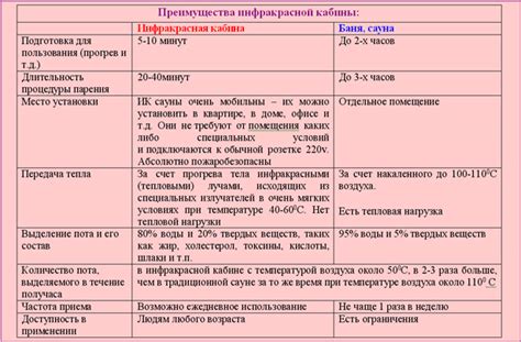 Польза и опасность бань