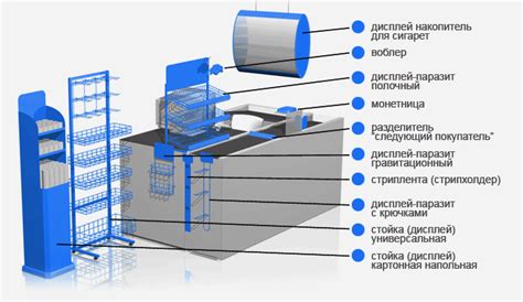 Понятие кассовой зоны в законодательстве