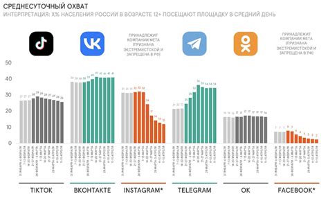 Популярность темы в сети