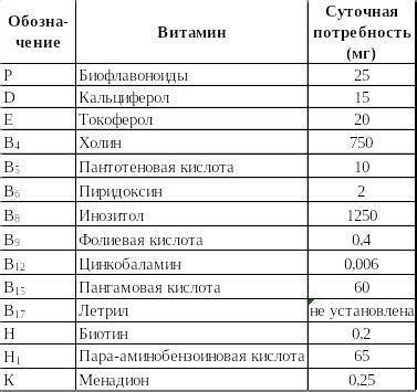 Поросятам: особенности пищеварения и потребность в минералах