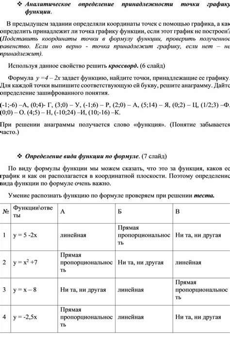 Последовательность действий для определения принадлежности точки графику