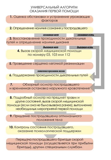 Последовательность действий при регулировке