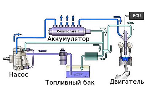 Последствия длительной работы на холостом ходу для топливной системы Камаза