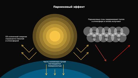 Последствия смешивания фреонов 600 и 134 в атмосфере