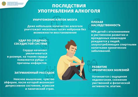 Последствия употребления алкоголя
