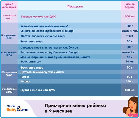 Постепенное внедрение нутрилака в рацион ребенка