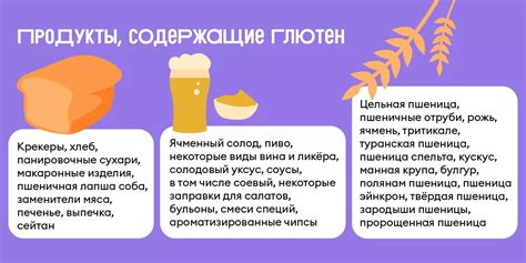 Потенциальная негативная реакция на глютен