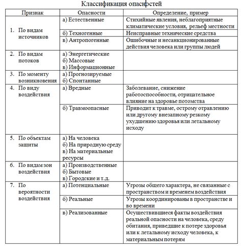 Потенциальная опасность для респираторной системы