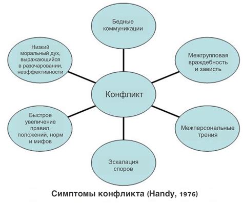 Потенциальные причины появления такой динамики