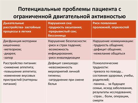 Потенциальные проблемы при отсутствии противовеса