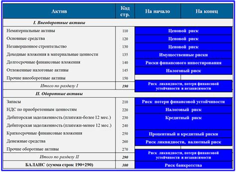 Потенциальные риски при неправильном уходе