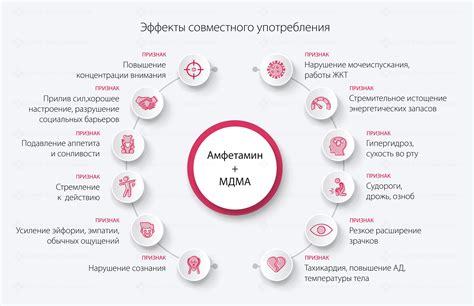 Потенциальные риски совместного употребления