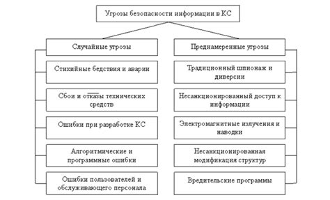 Потенциальные угрозы водным ресурсам