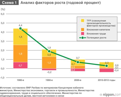 Потенциал экономического развития через трюфельное производство