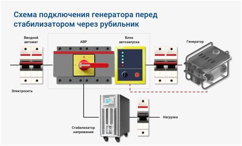 Правила безопасности при подключении нескольких приборов к стабилизатору напряжения