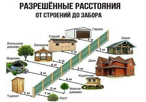 Правила выбора места для размещения часовни на участке