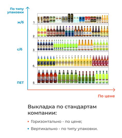 Правила магазина по привозу товаров