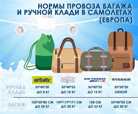 Правила перевозки гло в ручной клади в самолет