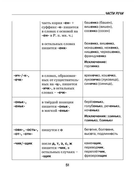 Правила склонения литовских фамилий в дательном падеже