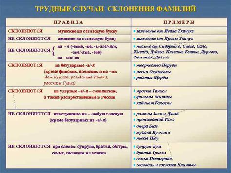 Правила склонения фамилии Кучма в женском роде