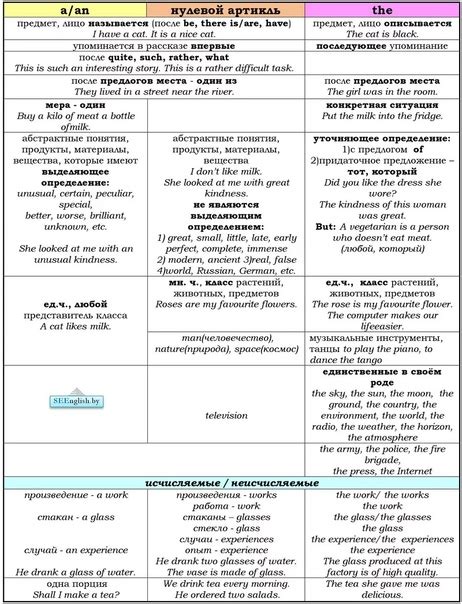Правила употребления анжелик