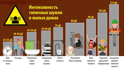 Правила шума в жилых зонах