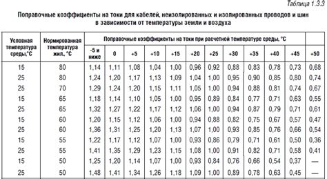 Правила эксплуатации изолированных проводов в соответствии с ПУЭ