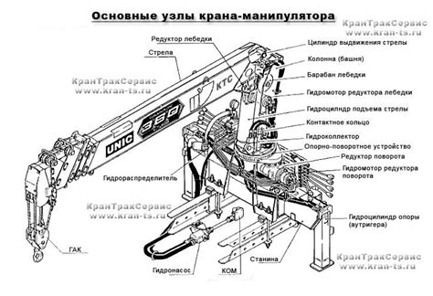 Правила эксплуатации манипулятора