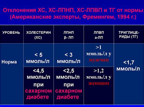 Правильное соотношение оксигента 6 и 9
