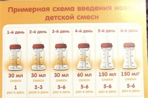 Правильный переход с Нутрилона на Малютку: этапы и сроки