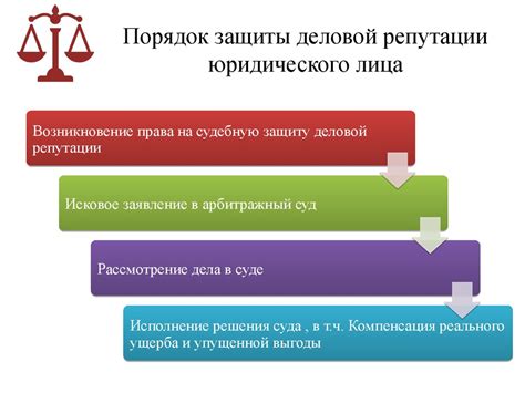 Правовая защита поручителя
