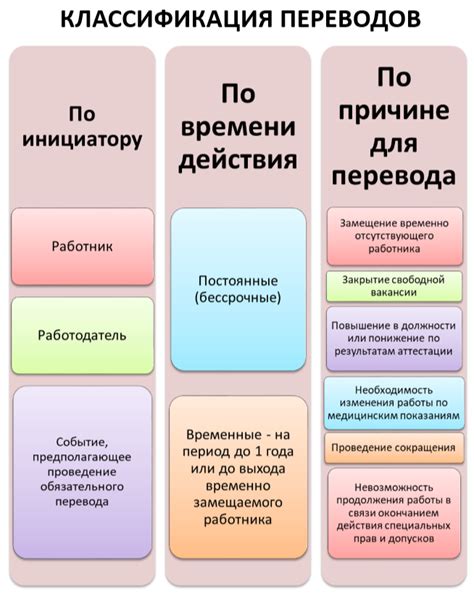 Правовая основа временного перевода