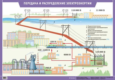 Правовые аспекты распределения электроэнергии