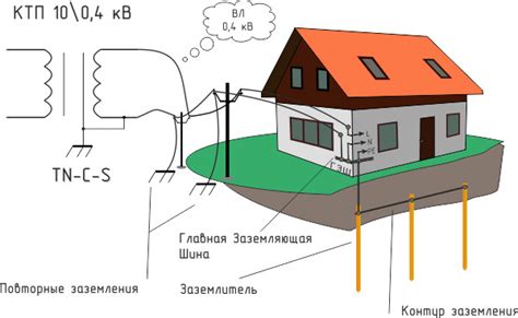Правовые требования к заземлению оборудования