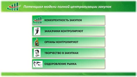 Практический опыт присоединения казенных учреждений к бюджету