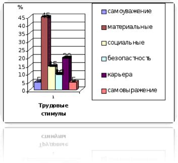 Практическое применение результатов исследования