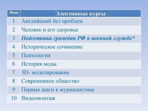 Предметы, изучаемые в субботу