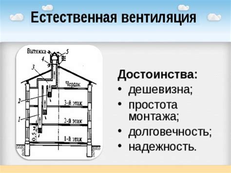 Преимущества естественной вентиляции