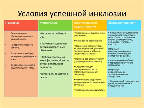 Преимущества и вызовы при применении инклюзии и интеграции