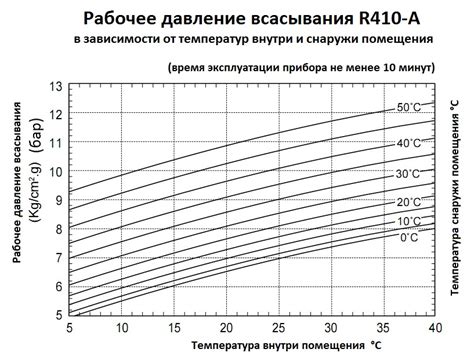 Преимущества и недостатки фреона 410
