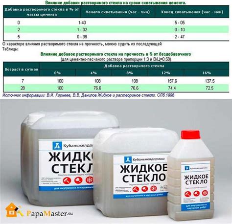 Преимущества и особенности использования жидкого стекла в затирке плитки